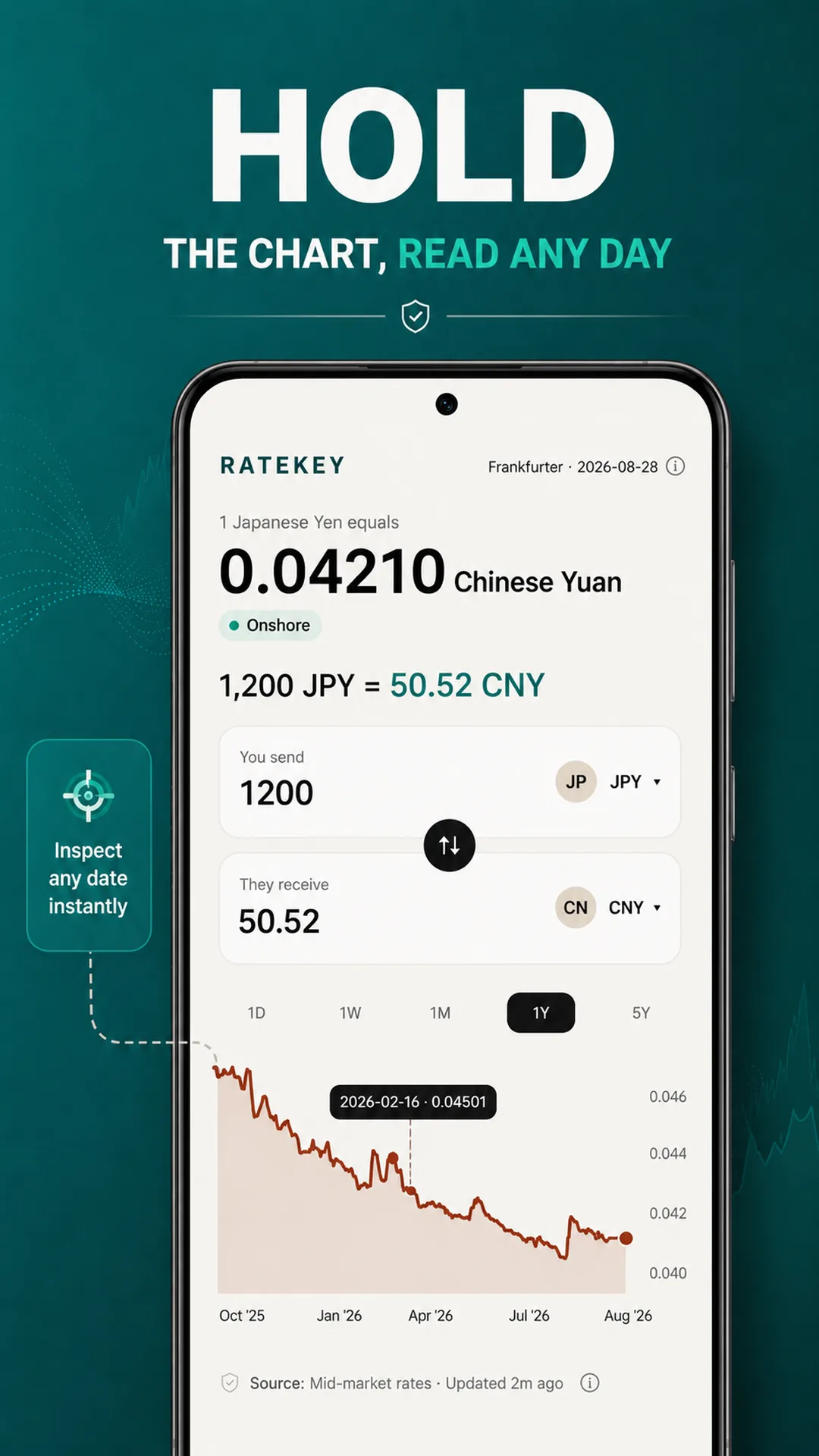 RateKey · Rate history
