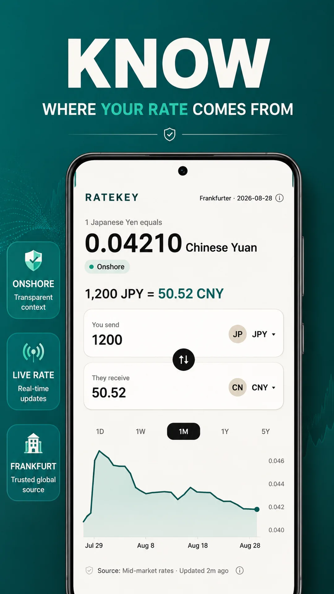 RateKey · Rate source
